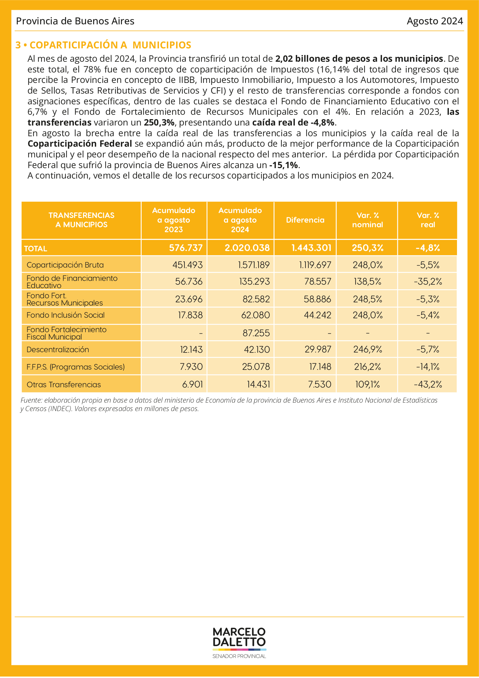 informe Daletto recaudación - 3