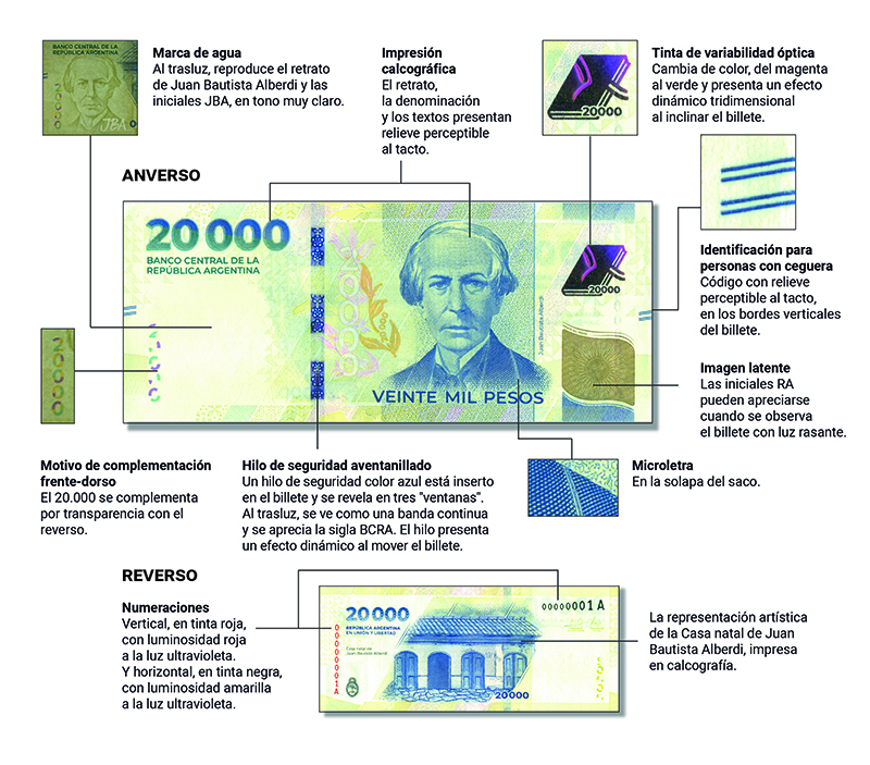 billete 2000