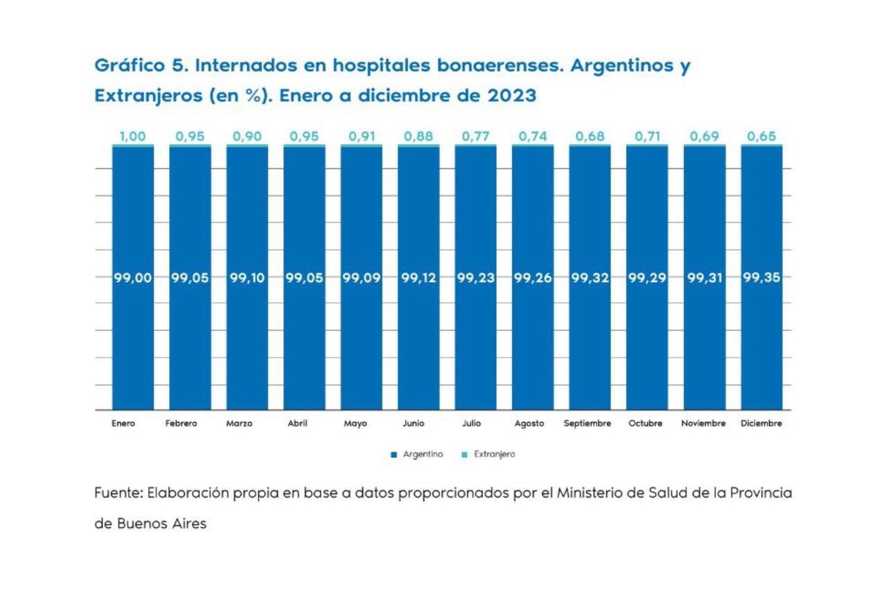 Fundación Soberanía Sanitaria.