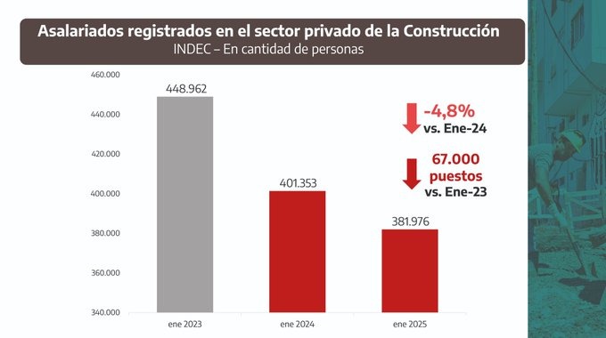 Informe publicado por Pablo López.