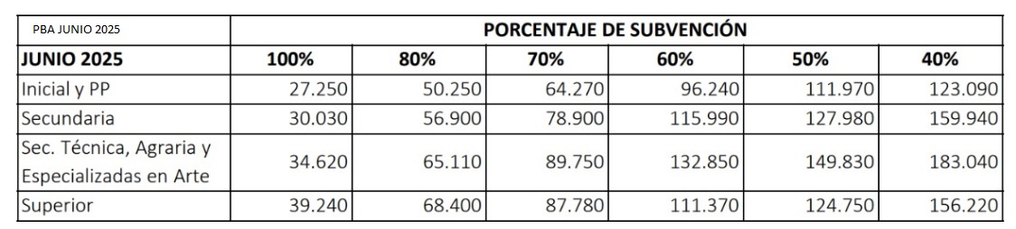 cuotas colegios privados junio julio 2025 pba - 1
