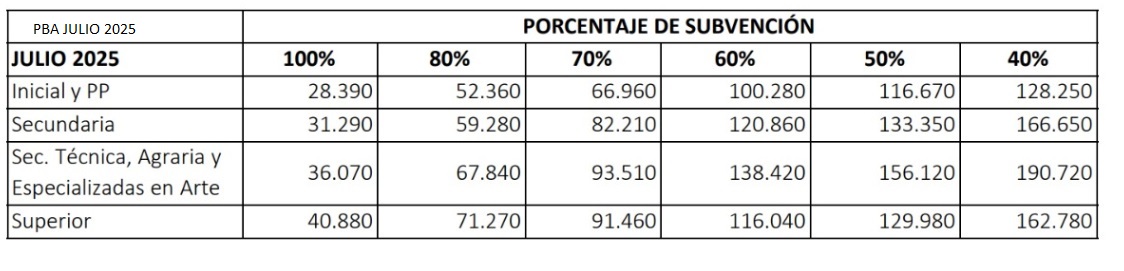 cuotas colegios privados junio julio 2025 pba - 2