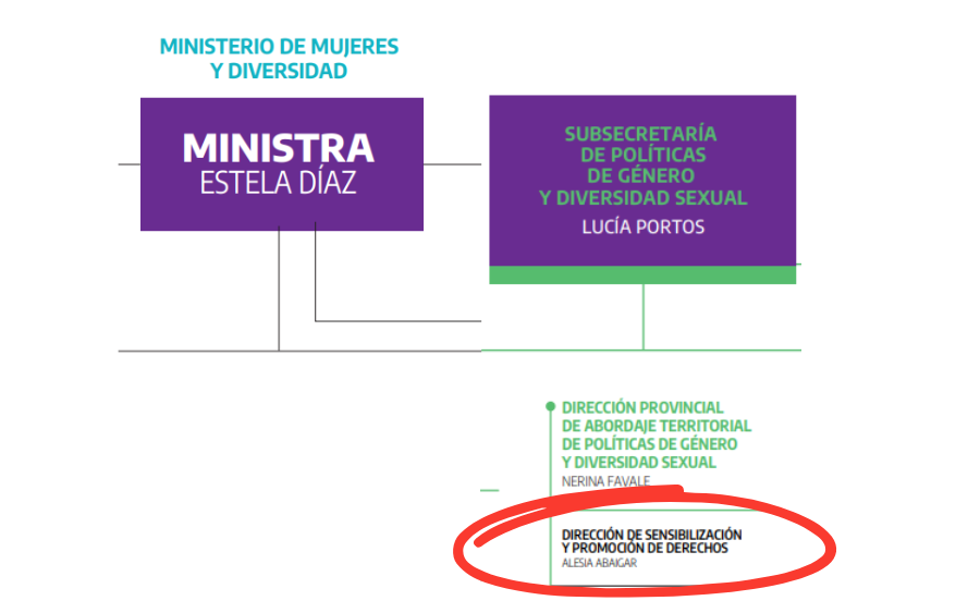 alesia abaigar organigrama