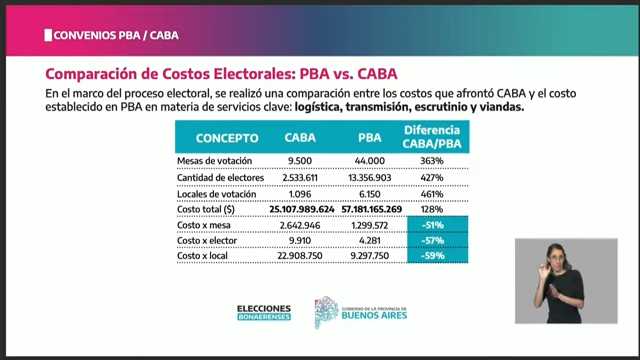 costos elecciones bonaerenses