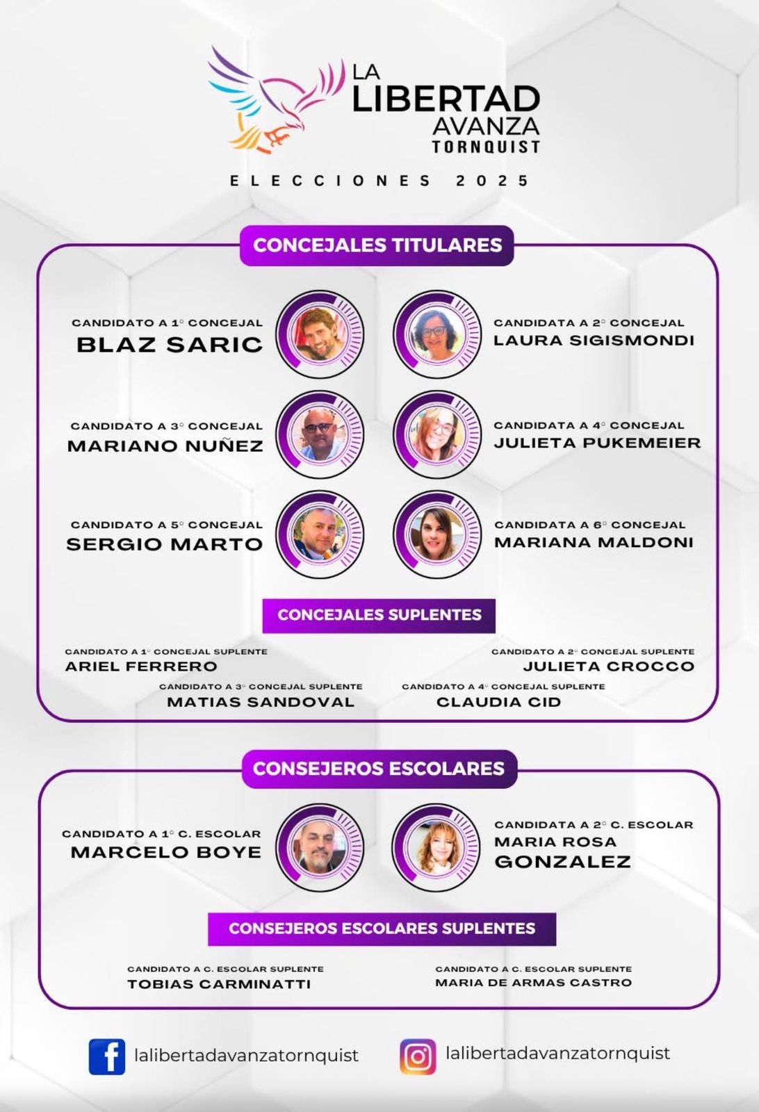 lista la libertad avanza tornquist