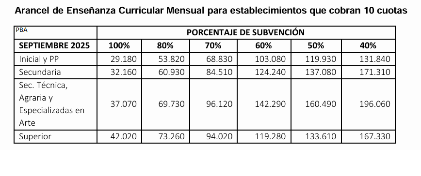 cuadro cuotas septiembre 2025