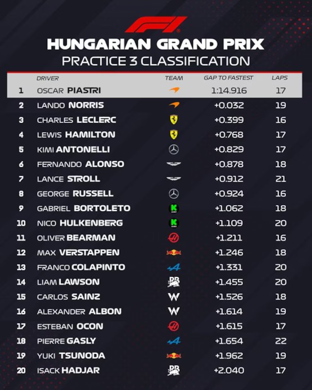gp hungria