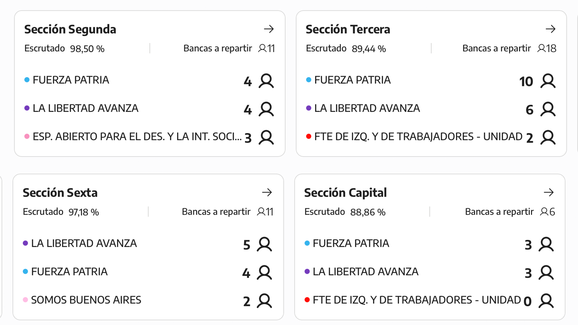 Reparto de bancas diputados por seccion electoral