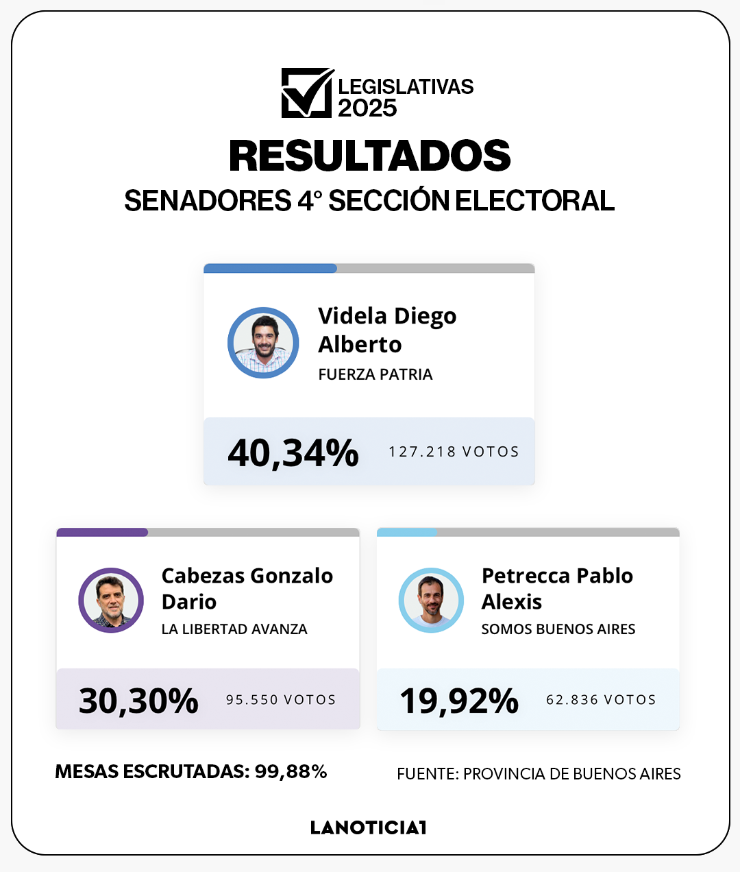 resultados cuarta seccion