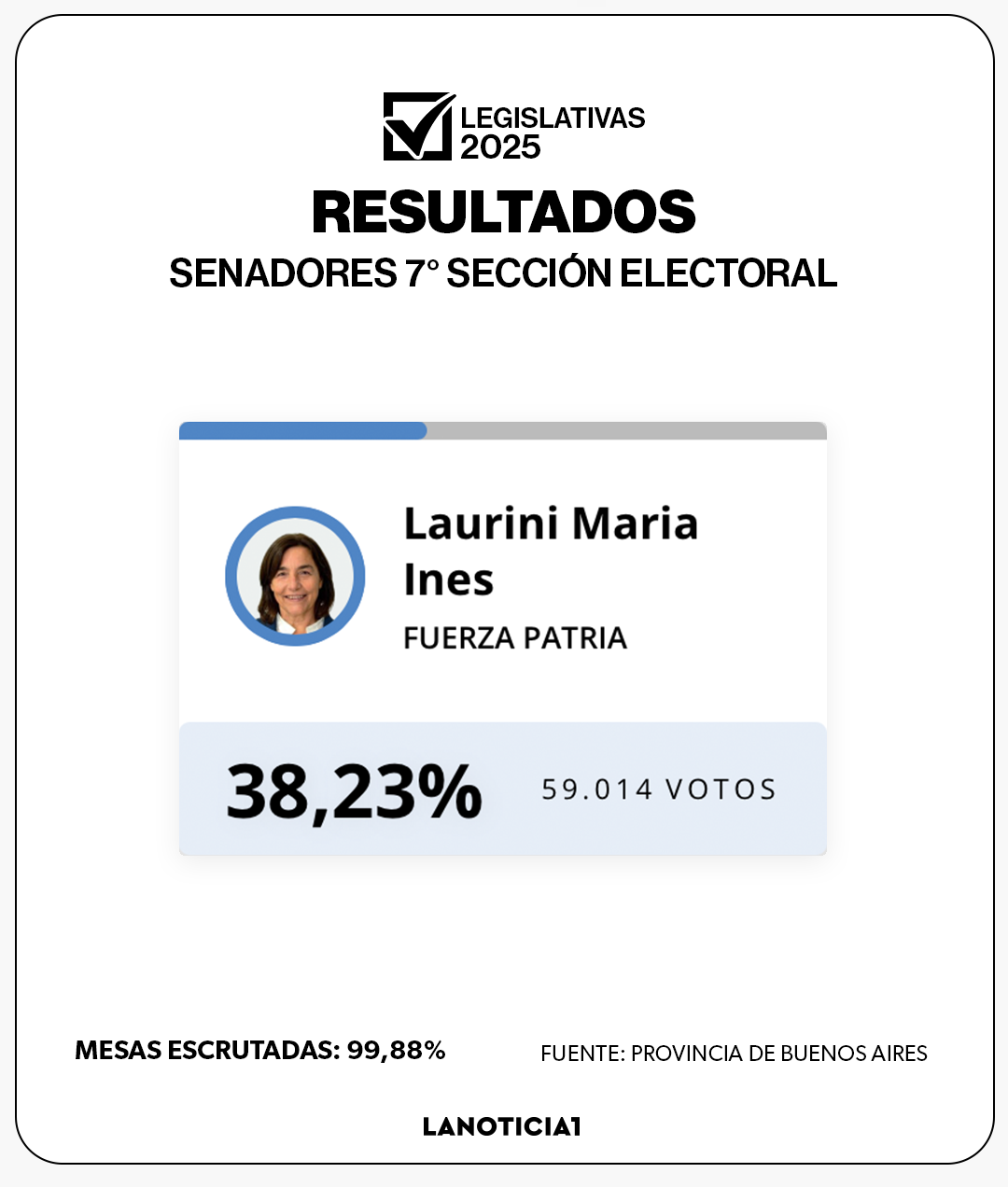 Resultados legisladores por seccion electoral - 8