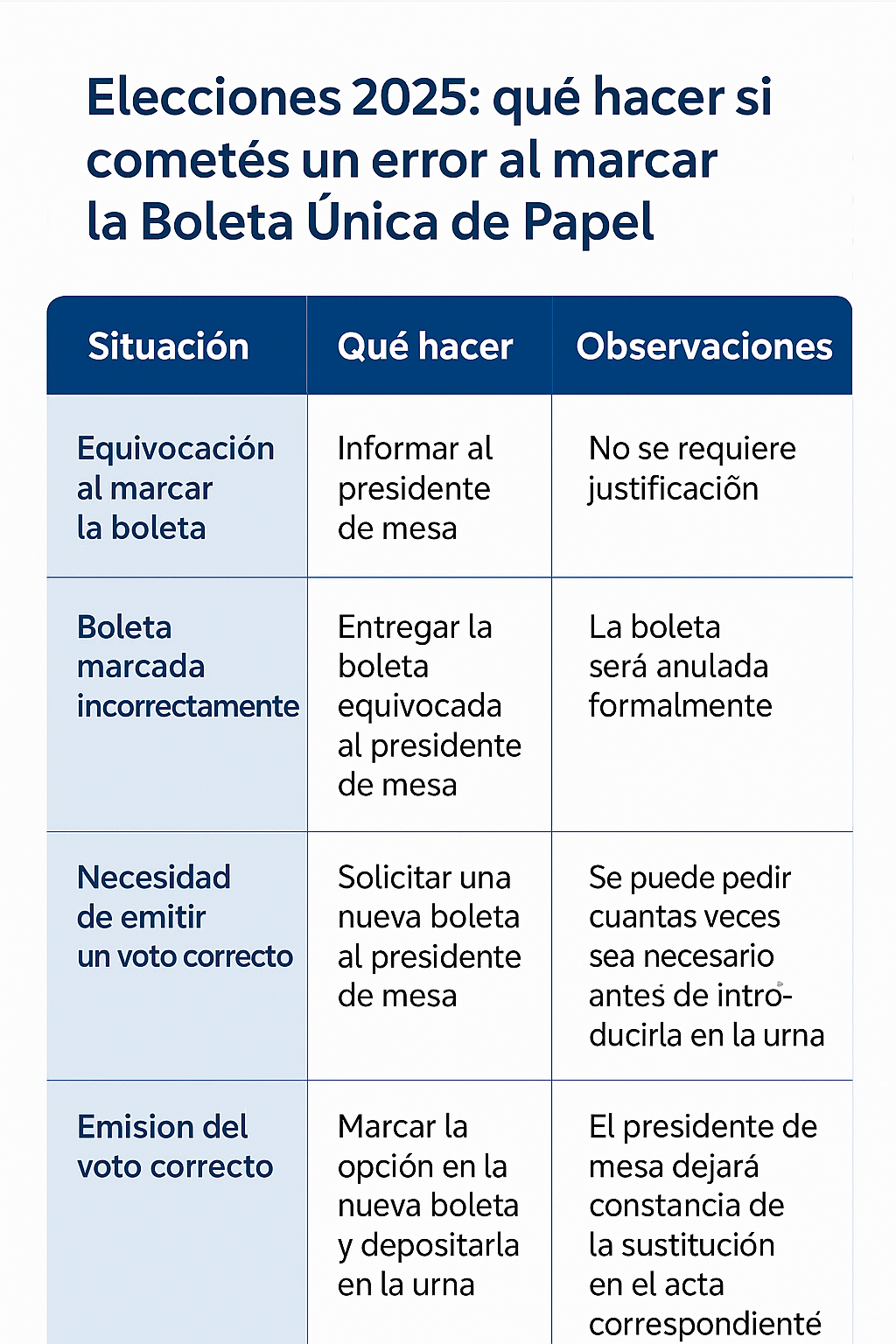 qué hacer