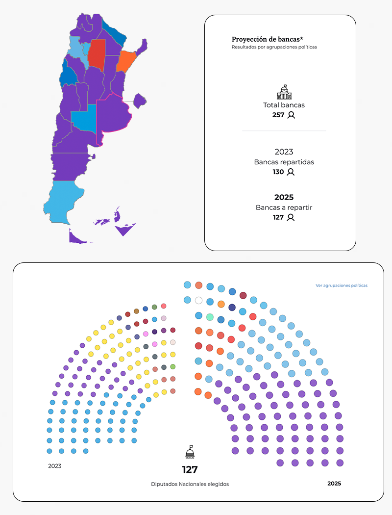 Resultados elecciones nacionales - legislativas 2025