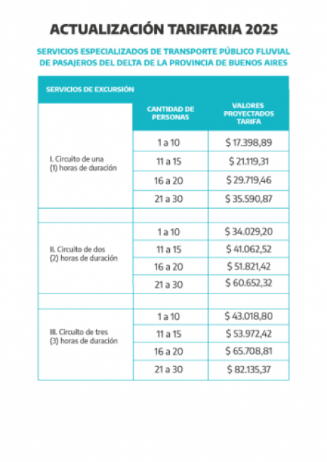 tarifas fluvial octubre 2025 - 1