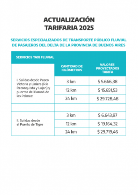 tarifas fluvial octubre 2025 - 2