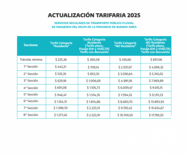 tarifas fluvial octubre 2025 - 3