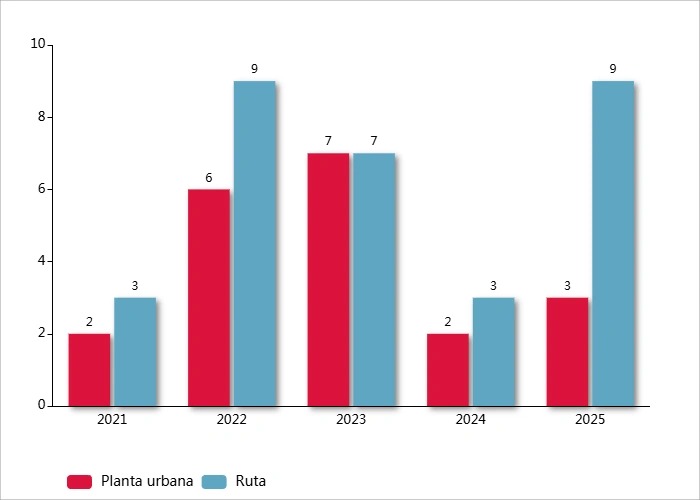 junin accidentes rutas