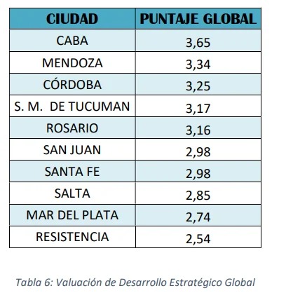 mar del plata ranking