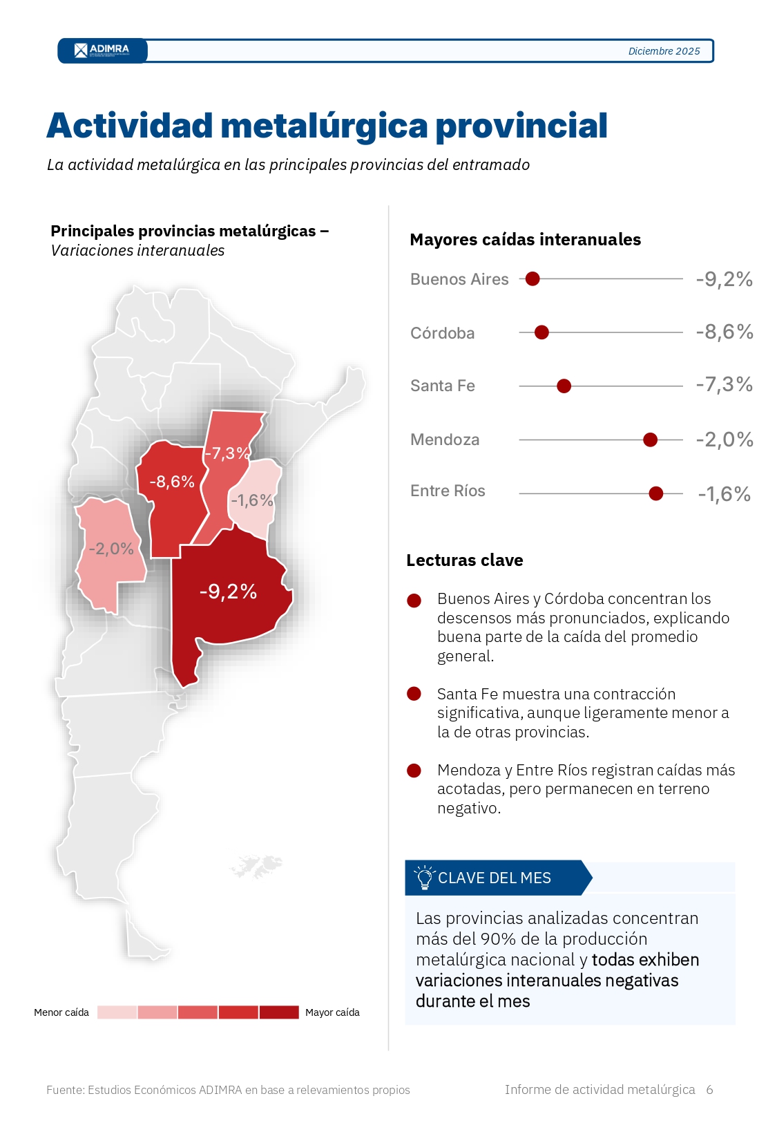 actividad metalúrgica adimra