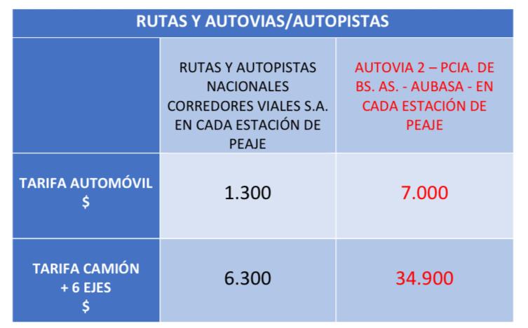 cuadros comparativos - 1
