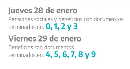 Jubilados y pensionados del IPS cobran haberes de enero este 28 y 29 de enero